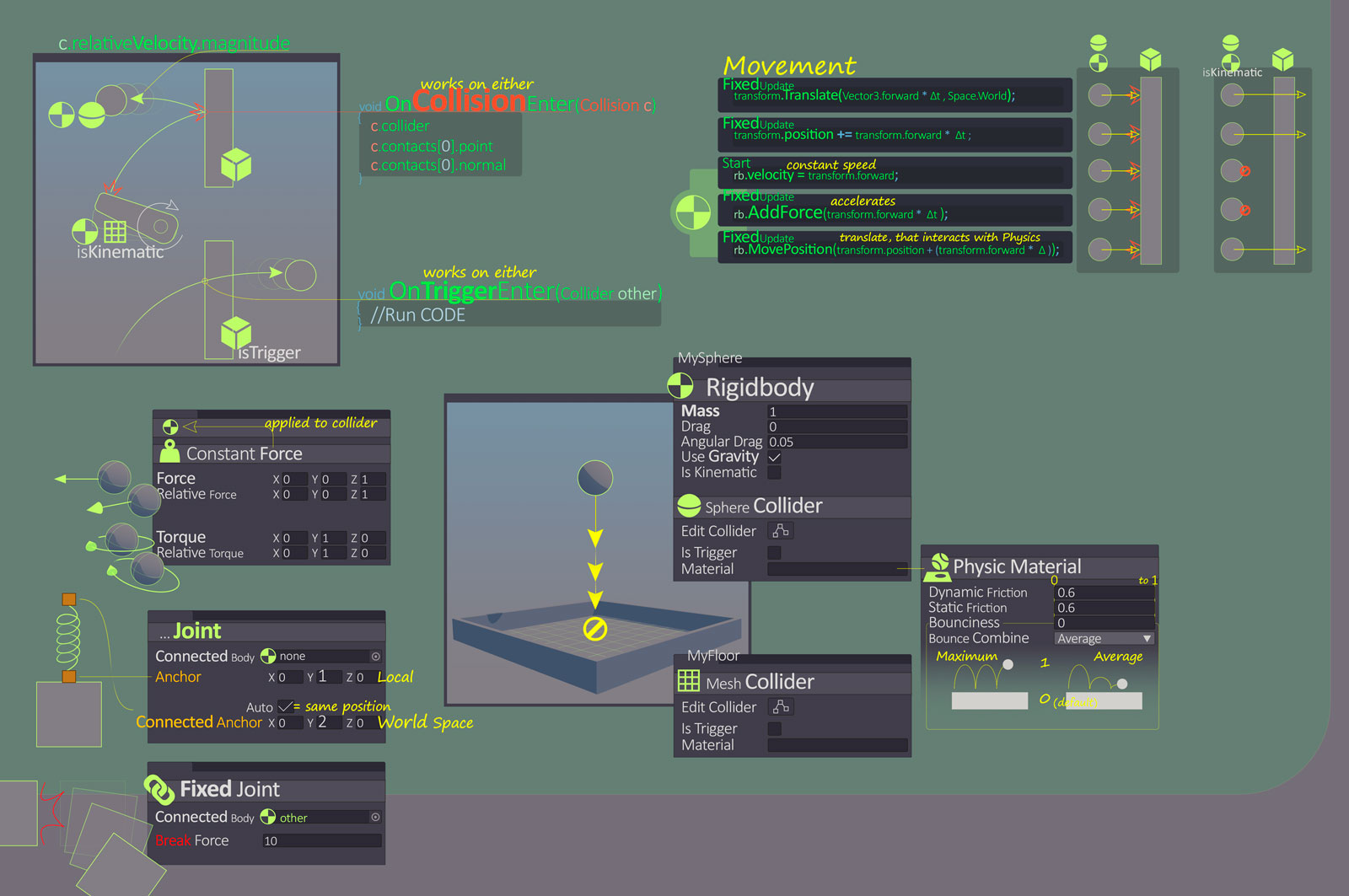 Map of unity cheat sheets community showcases unity discussions