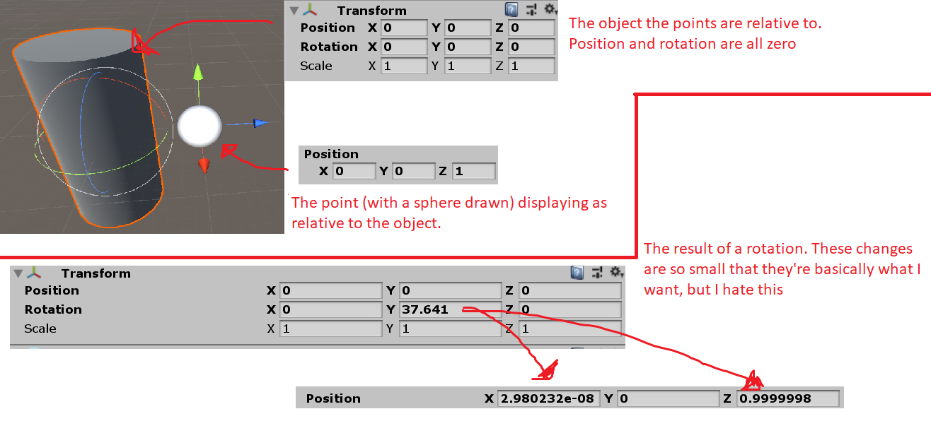 Gross "Almost zero" Vector components when adjusting to local space and