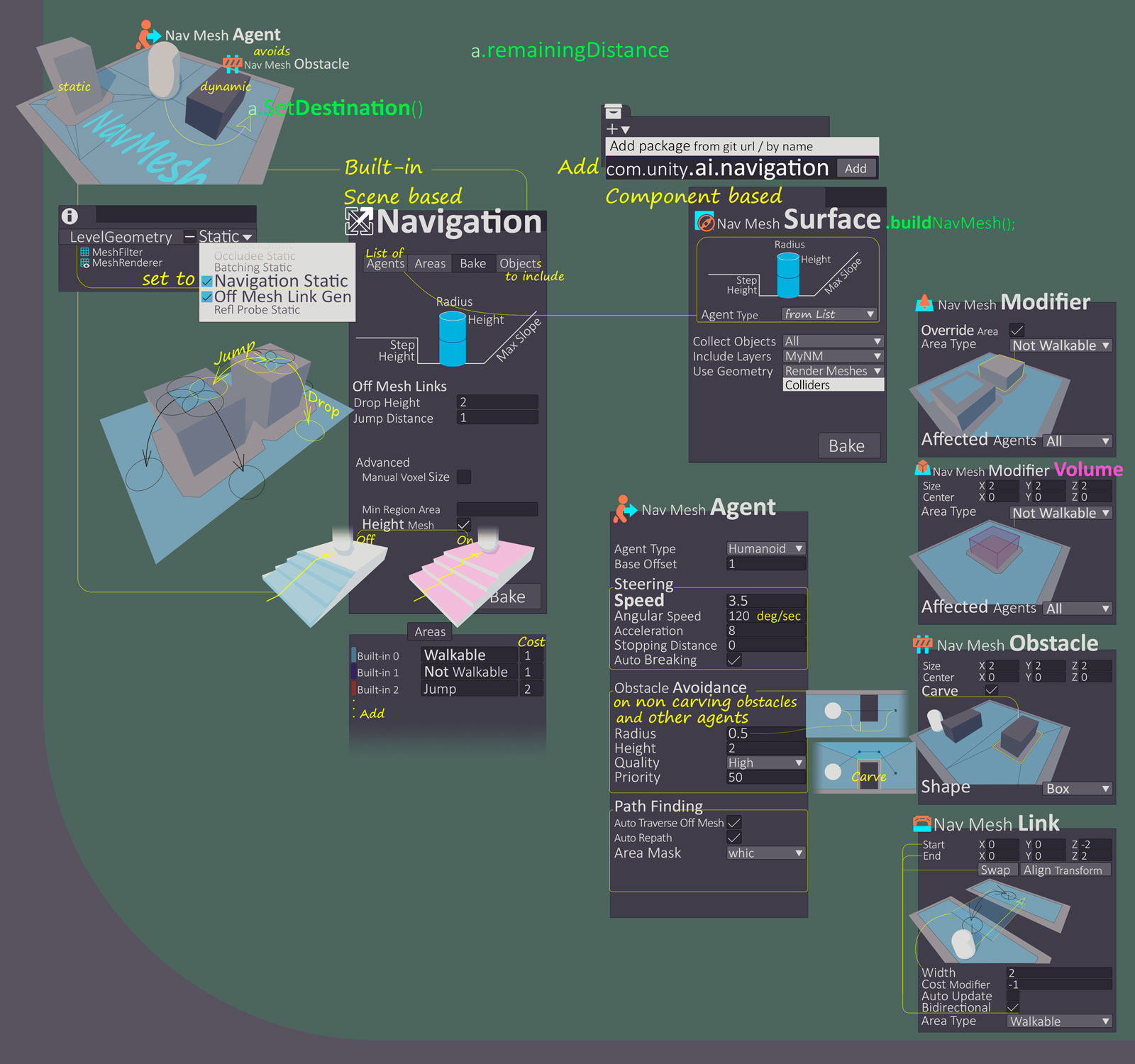 Map of unity cheat sheets community showcases unity discussions