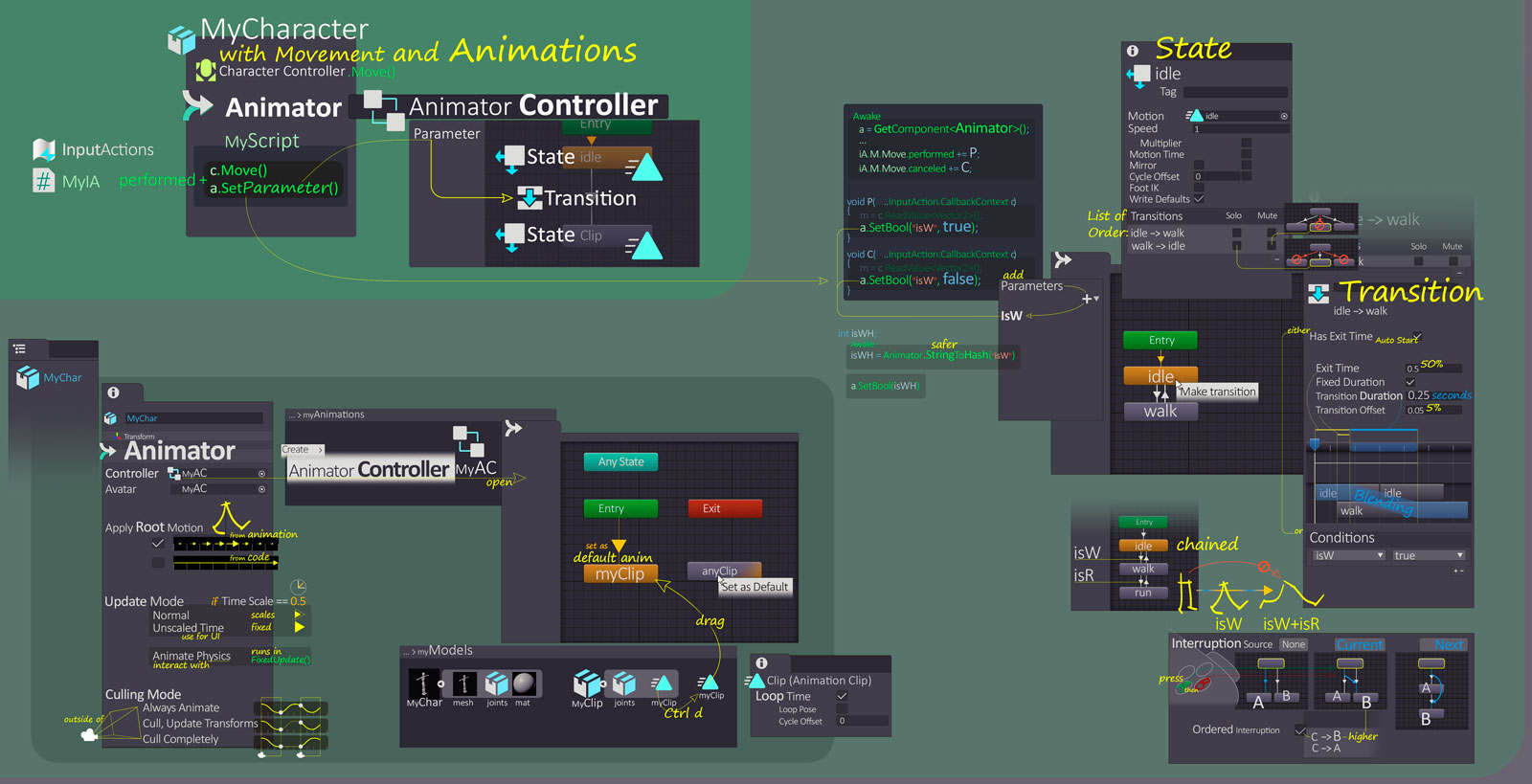 Map of unity cheat sheets community showcases unity discussions