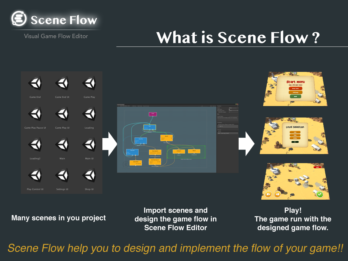 [Released] Scene Flow - Visual Game Flow Editor + Playmaker Support ...