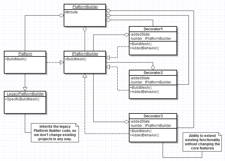 1566376--92587--$PlatformBuilderUML.PNG