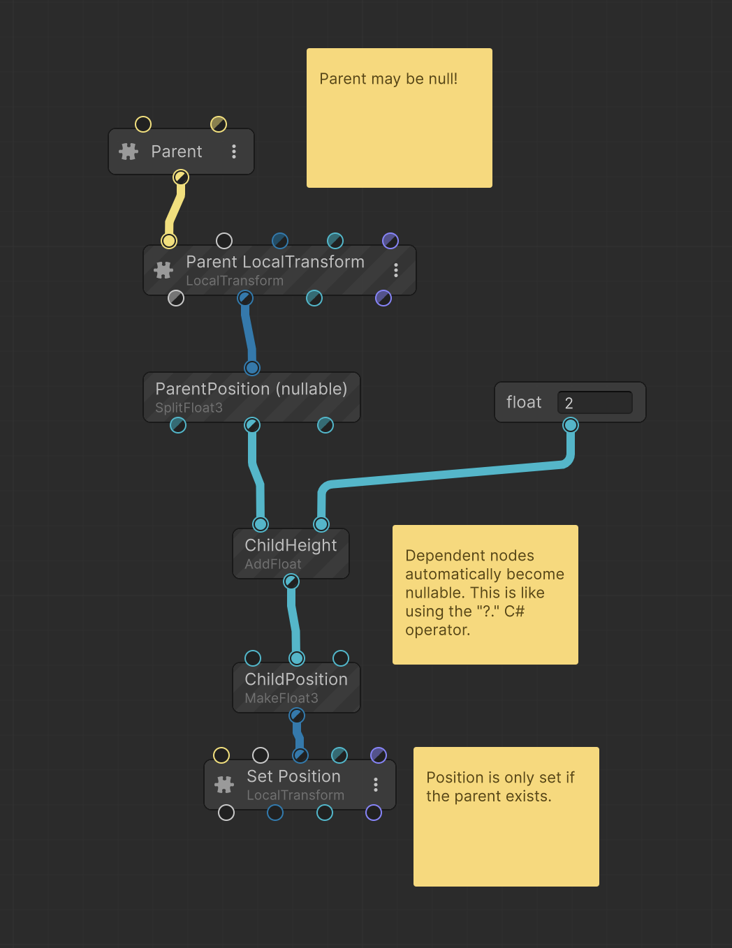 Lattice Visual Scripting for ECS - #35 by JohnPontoco - Community ...