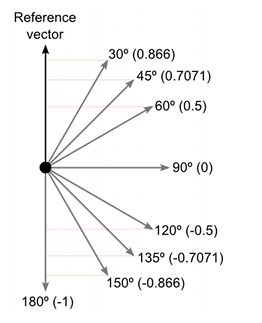 check if two directions are similar? - Unity Engine - Unity Discussions