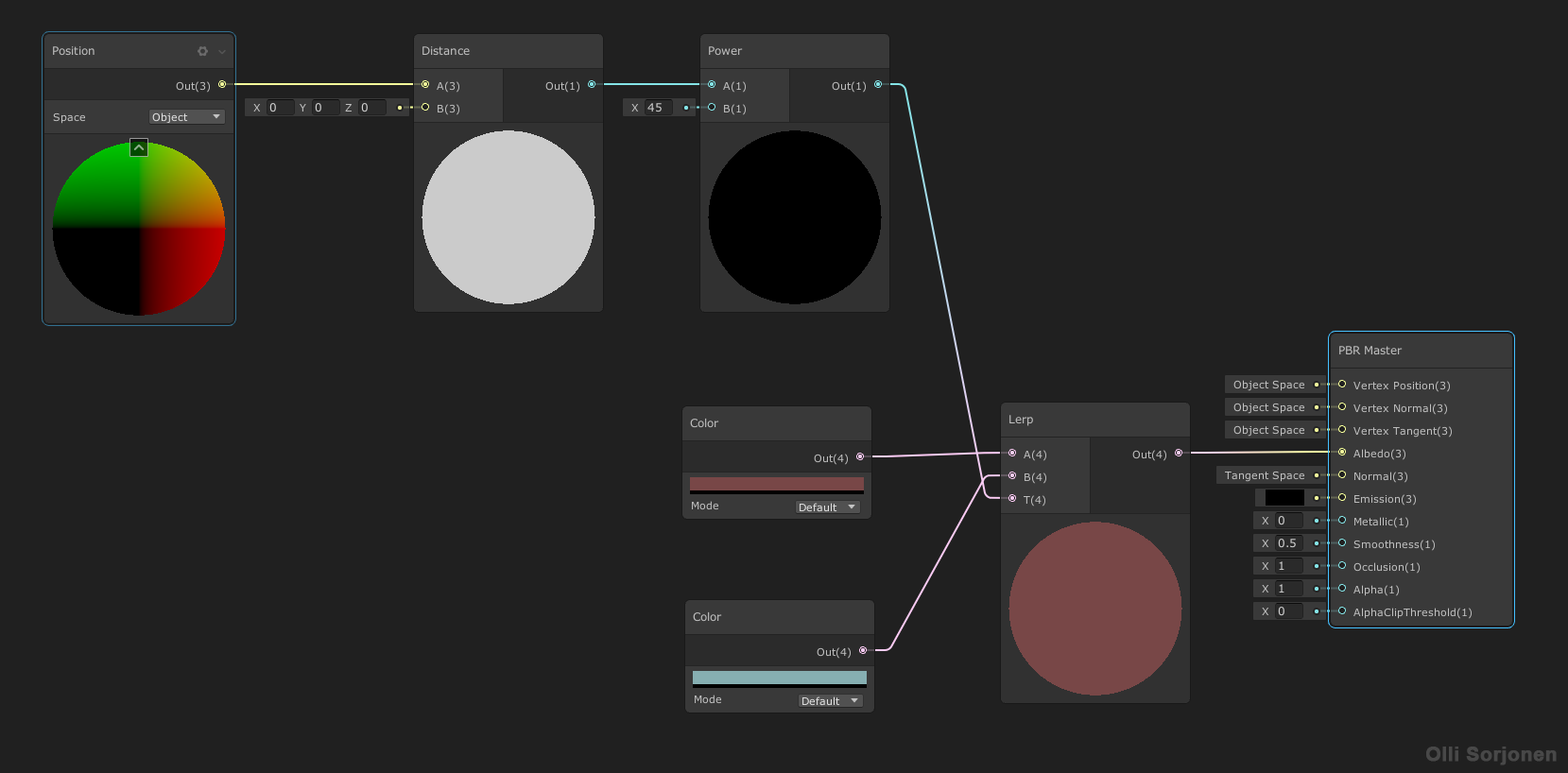 Shader Graph: Texture based on distance from center of mesh - Unity ...