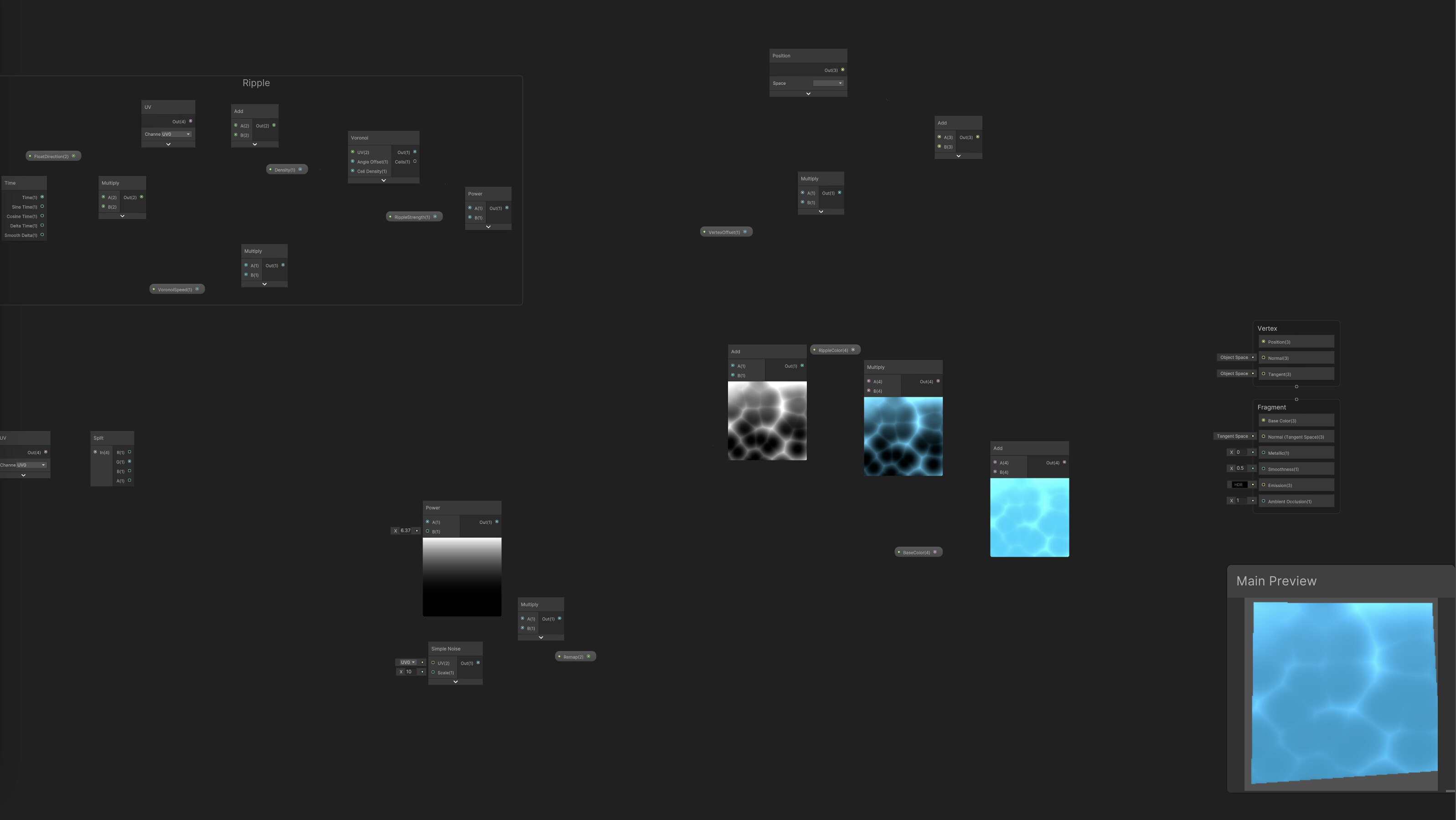 Shader Graph's Edge Disapear - Unity Engine - Unity Discussions