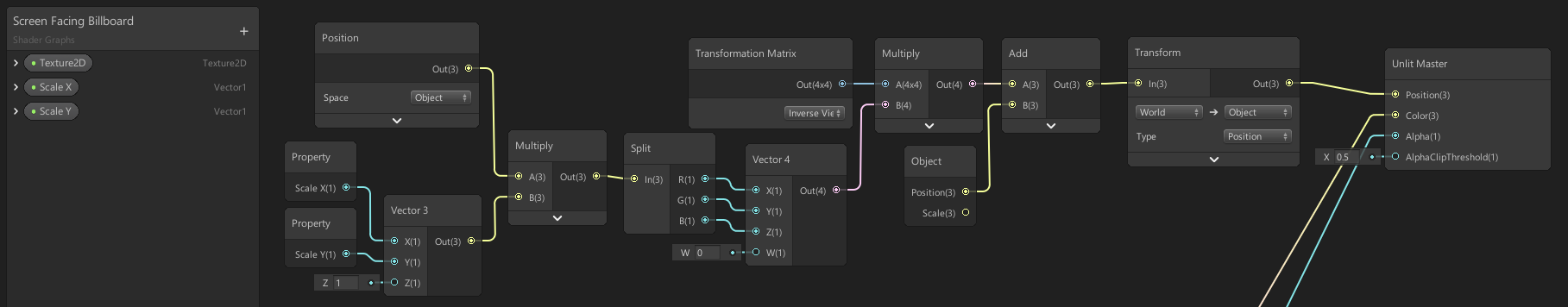 Unity Matrix P and matrix MV equlivant - Unity Engine - Unity Discussions
