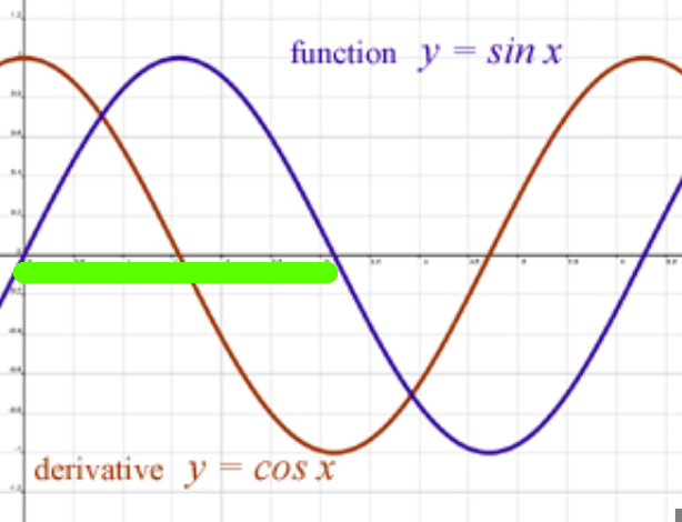 Why is a Sin Function More Variable Than a Linear Function? - Unity ...