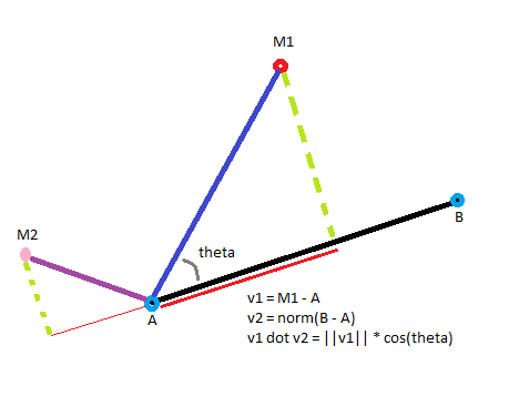 3097862--233839--dot_product.png