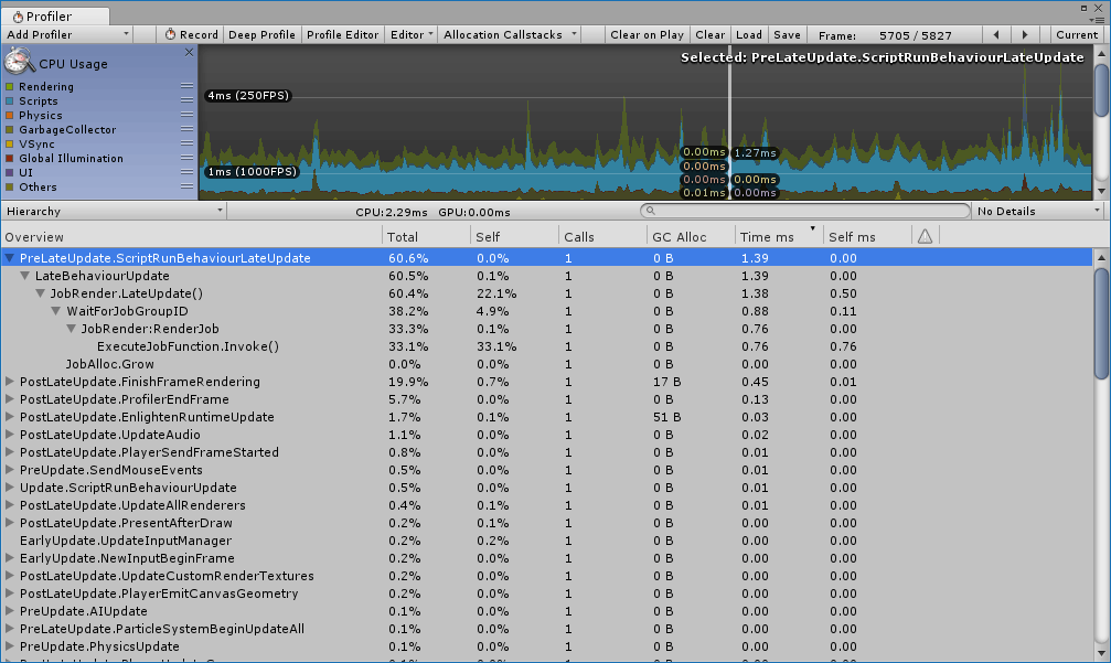 3363024--263502--profiler_hierarchy.png