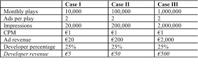1185790--46171--$KongregateRevenueProjectsions.jpg