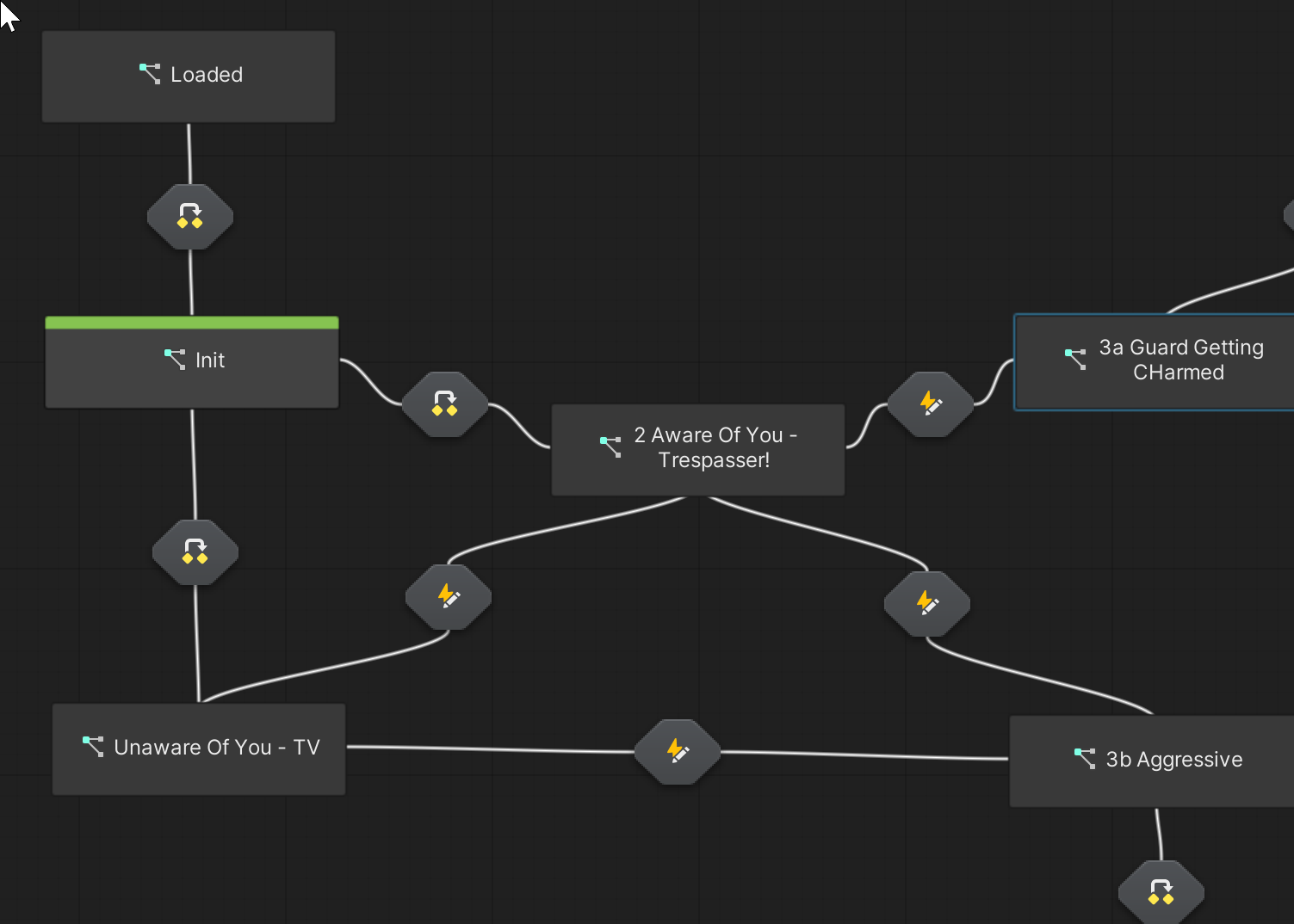 Missing arrows for State Transions in latest version - Unity Engine ...
