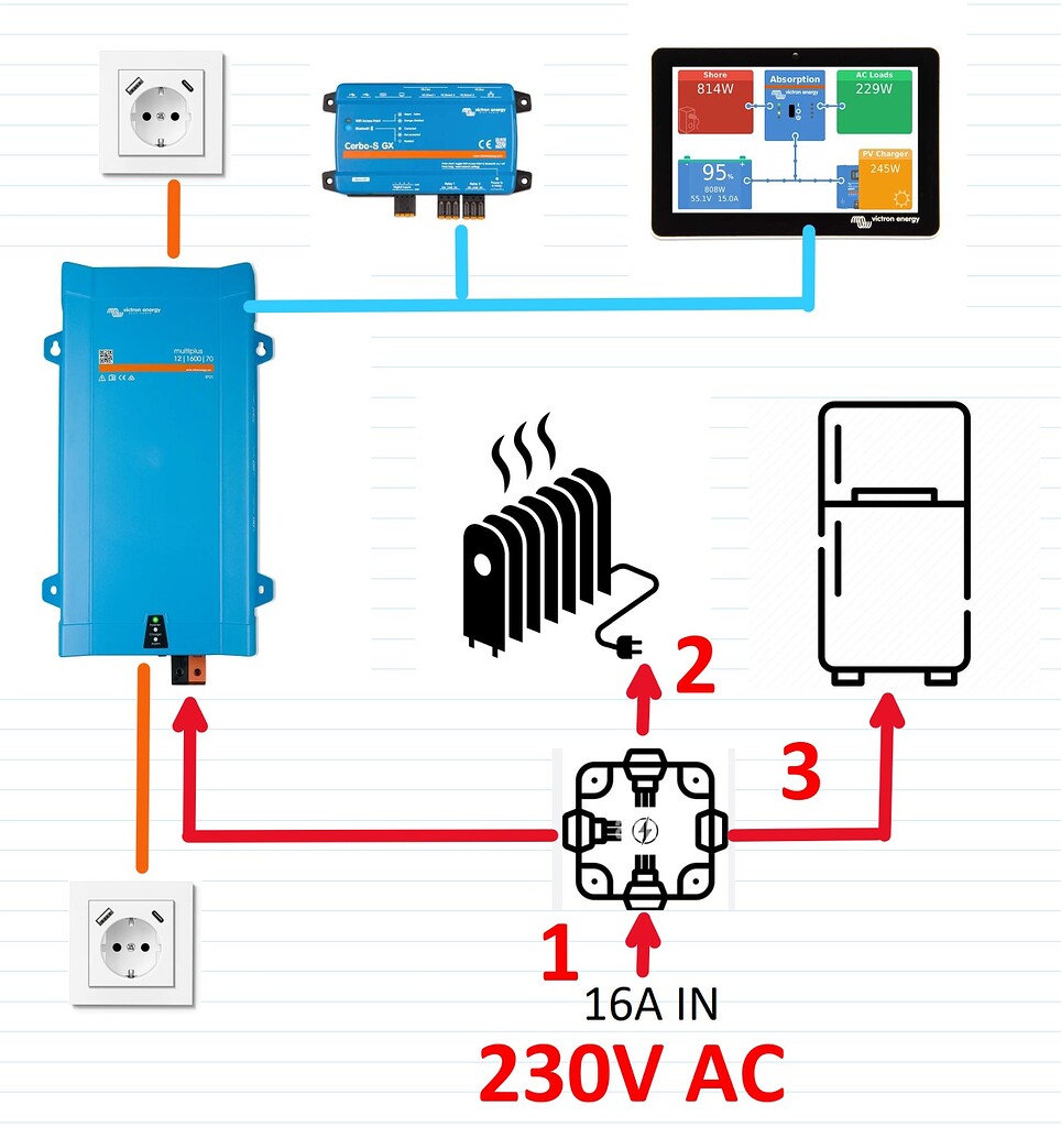 Help with 230V AC Setup in Camper Displaying Total Power Consumption