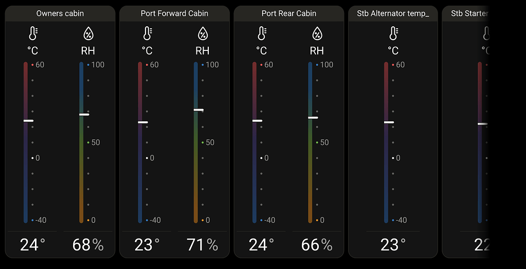 V3.5028 Problem with displaying multiple items in 'Levels' screen