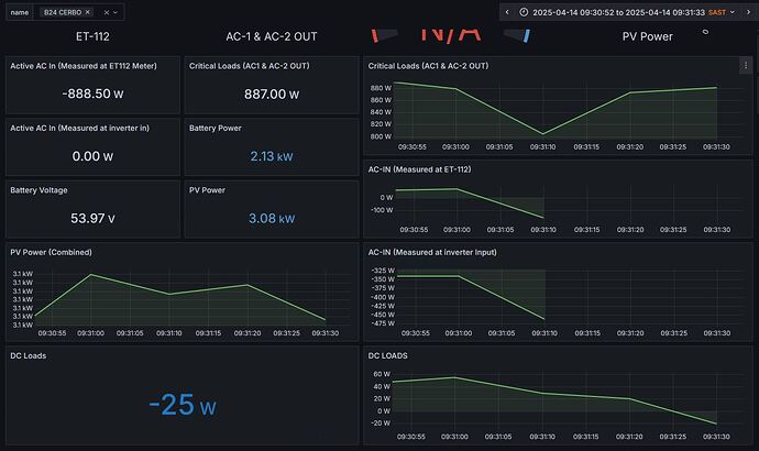 Grafana