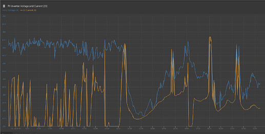 fig9_pv_voltage_current