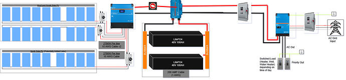 Copy of Solar Diagram 2.drawio