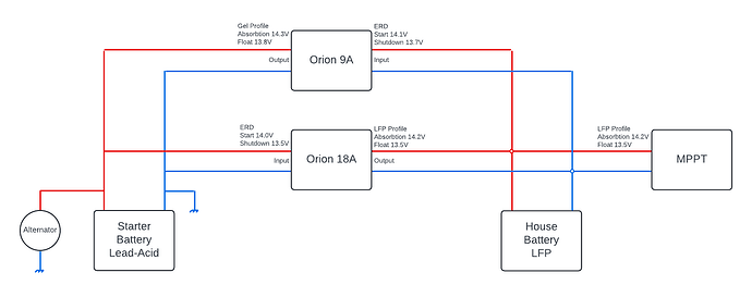 Double Orions (1)