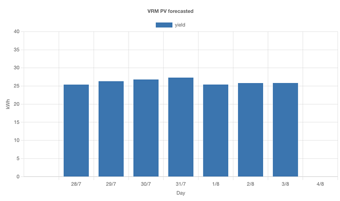 Screenshot 2025-07-28 at 18.20.34