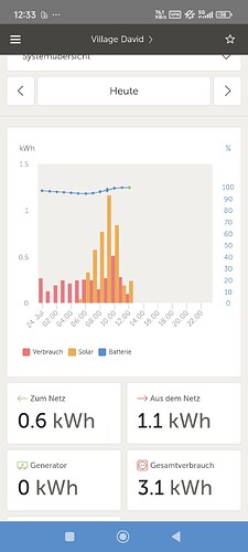 Screenshot_2025-07-24-12-33-46-362_nl.victronenergy