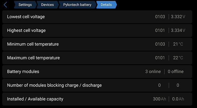Available-Capacity