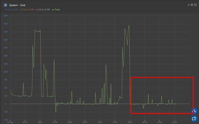 Victron Multiplus DESS - Report Problems_Grid sum