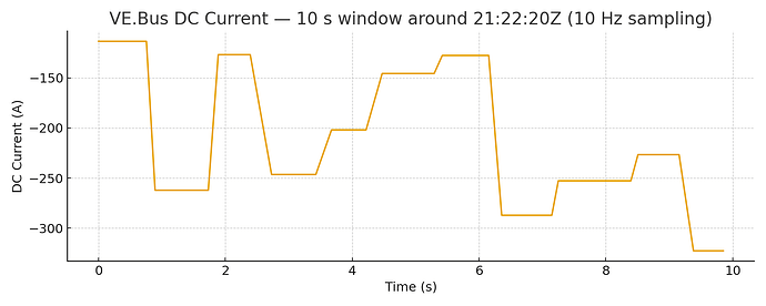 plot_dc_current_10s