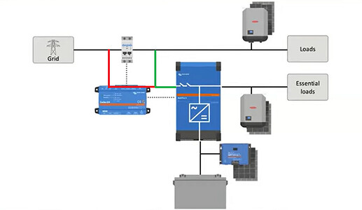 alles-over-victron-dynamic-ess-uitleg-en-producten-EU