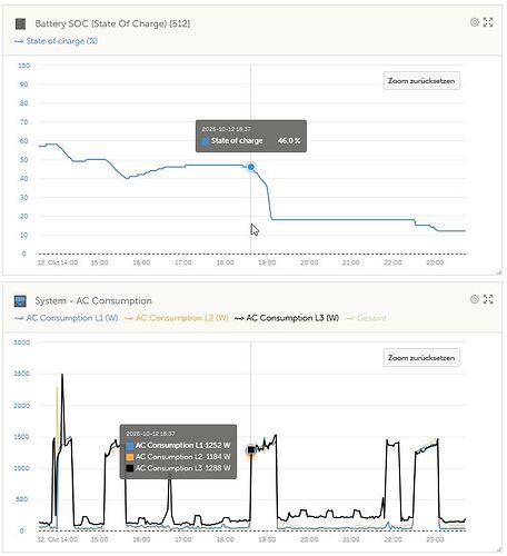 2025-10-12_1837-Beginn-Wärmepumpe_SOC-Normal
