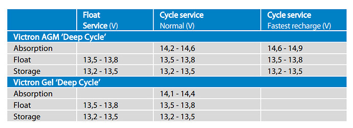 VictronVoltages