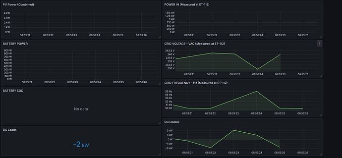 Grafana - 2
