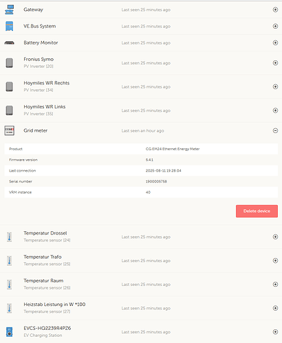 VRM Device List