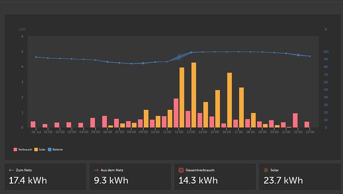 Solarlog