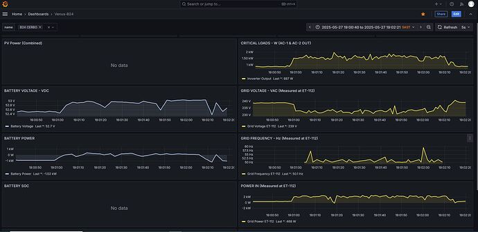 GRAFANA