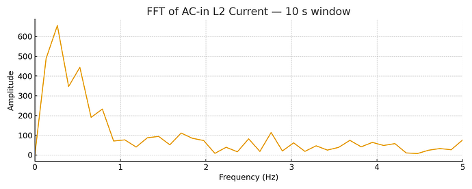 plot_acin_l2_fft_10s