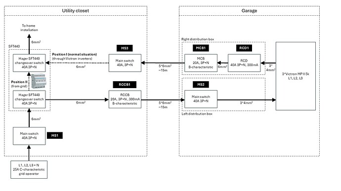 2510818 ontwerp (bekabeling, Engels)