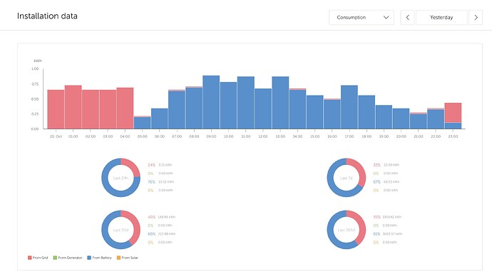 Screenshot 2025-10-21 at 11.26.48