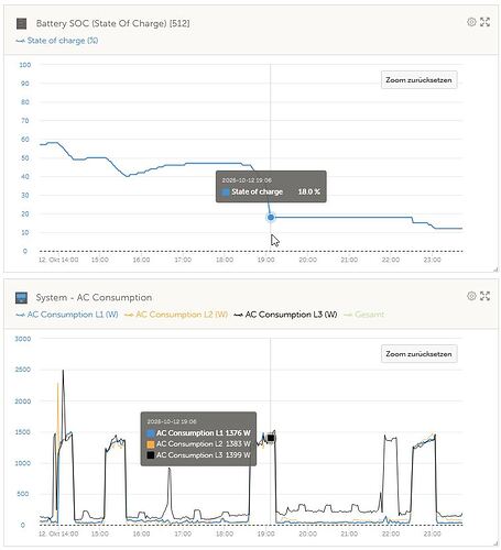 2025-10-12_1906-Pytes_7Min_SOC-35-18