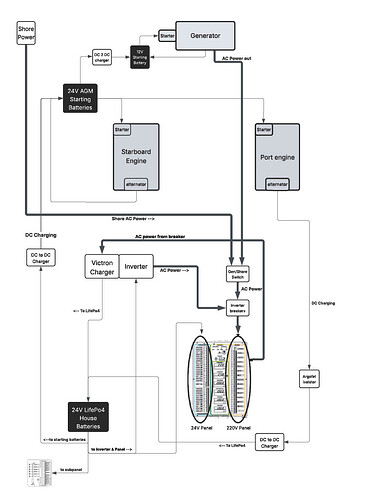 Electrical Plan