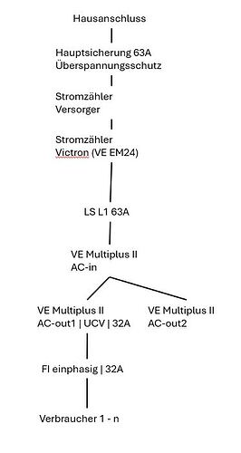 Einliniendiagram