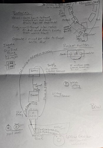 Bow-Windlass Proposal