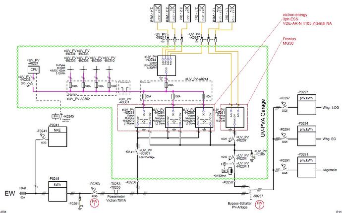 Blockschema_PV