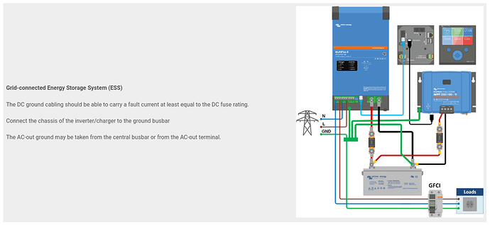 ess-grounding