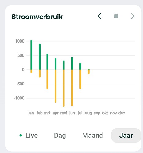 SmartSelect_20250809_204547_Zonneplan