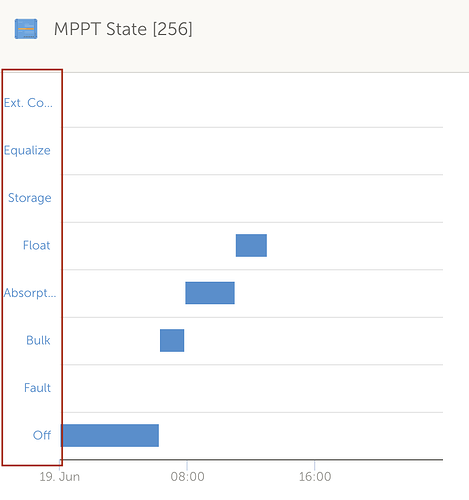 MPPT