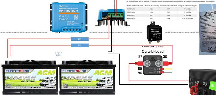 Test1