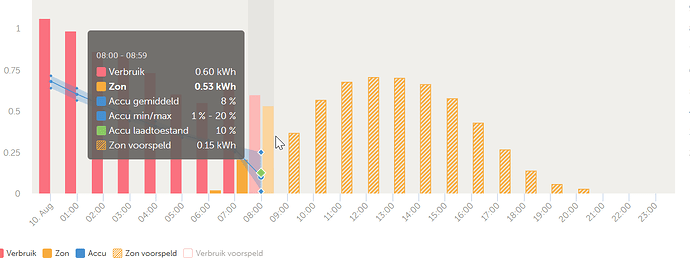 2025-08-10 08_53_58-Beumer-Sittard - VRM Portal