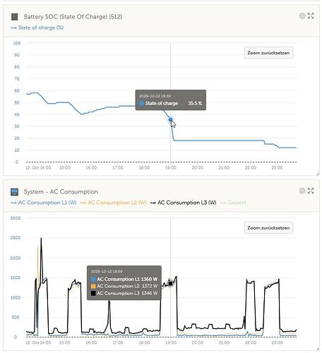 2025-10-12_1859-Wärmepumpe_SOC-Normal