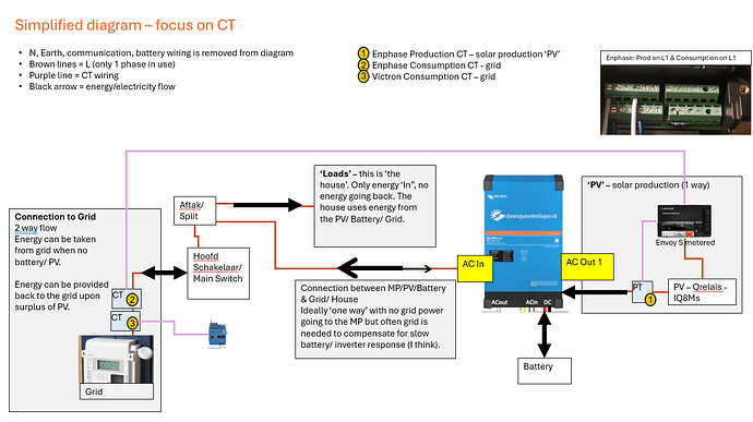 1 simplified CT diagram