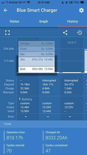 01 Absorption duration at current time